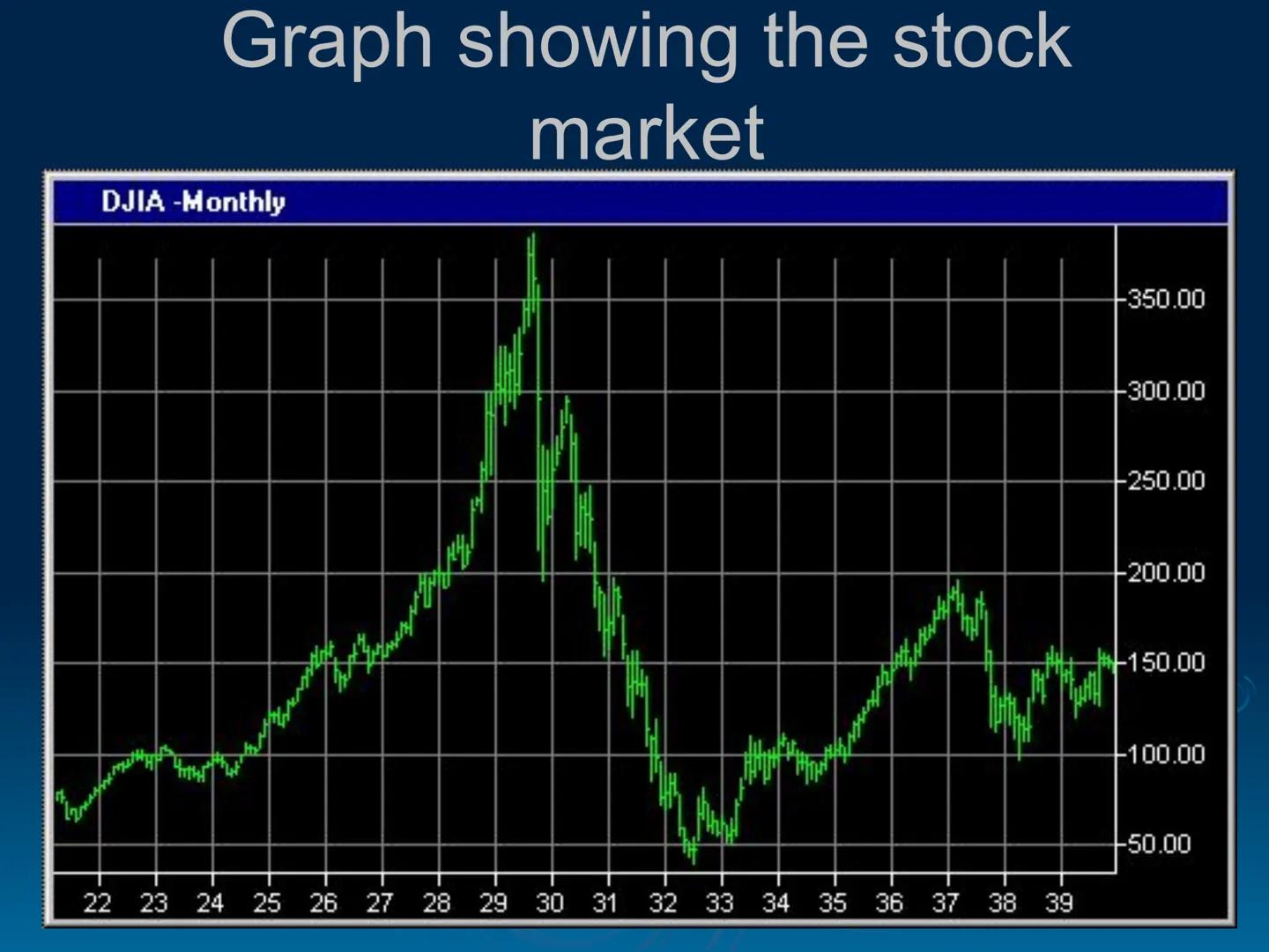 # The Great Depression

EQ: What caused the greatest
economic troubles in US History? Questions about the Great Depression
- When did the Gr