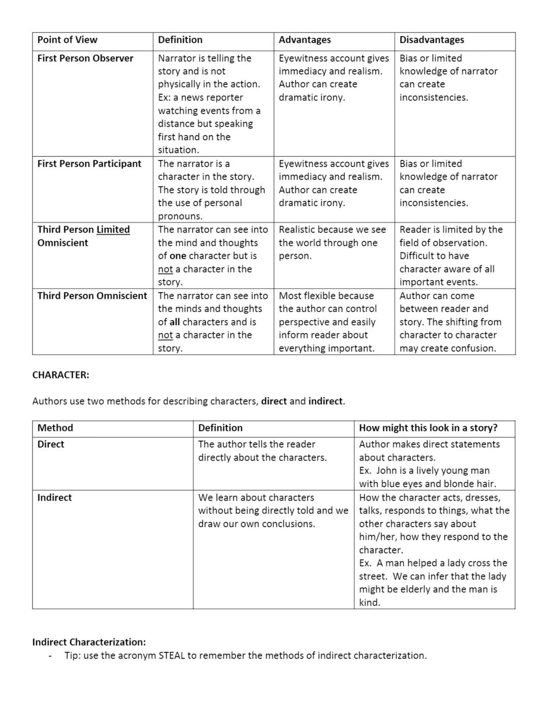 Name:________________________________________________________________ Class:__________________

# Elements of a Short Story

PLOT:

Plot is 
