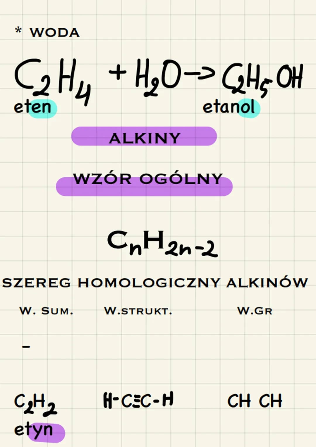 ALKANY

Wzór ogólny

C$_n$ H$_{2n+2}$

SZEREG HOMOLOGICZNY ALKANÓW

W. Sumaryczny W. Strukturalny W.grupowy

CH 4 H-C-H CH$_4$

Metan

C$_2$