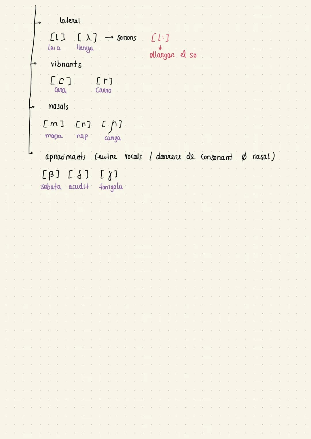 # CATALÀ FONETI CA

## VOCALISME

SISTEMA VOCAL TONIC

SISTEMA VOCAL ATON

[i]

[u]

[i]

[u]

[e]

[0]

[ε]

[0]

[ə]

[a]

F+f

Decreixent