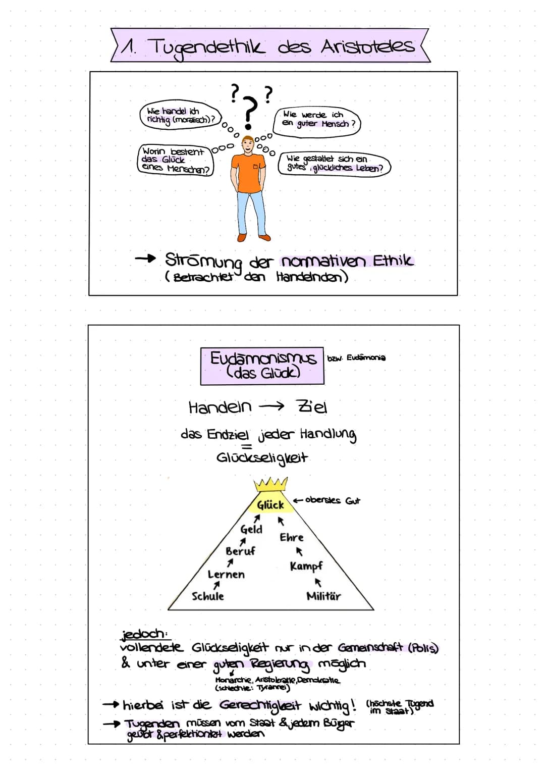 # ETHIK KLAUSUR

1. Tugendethik Aristoteles

- Eudāmonismus
- guter Charakter
- Ergon-Argument
- Verstandes-& Charaktertugenden
- Mesotesleh