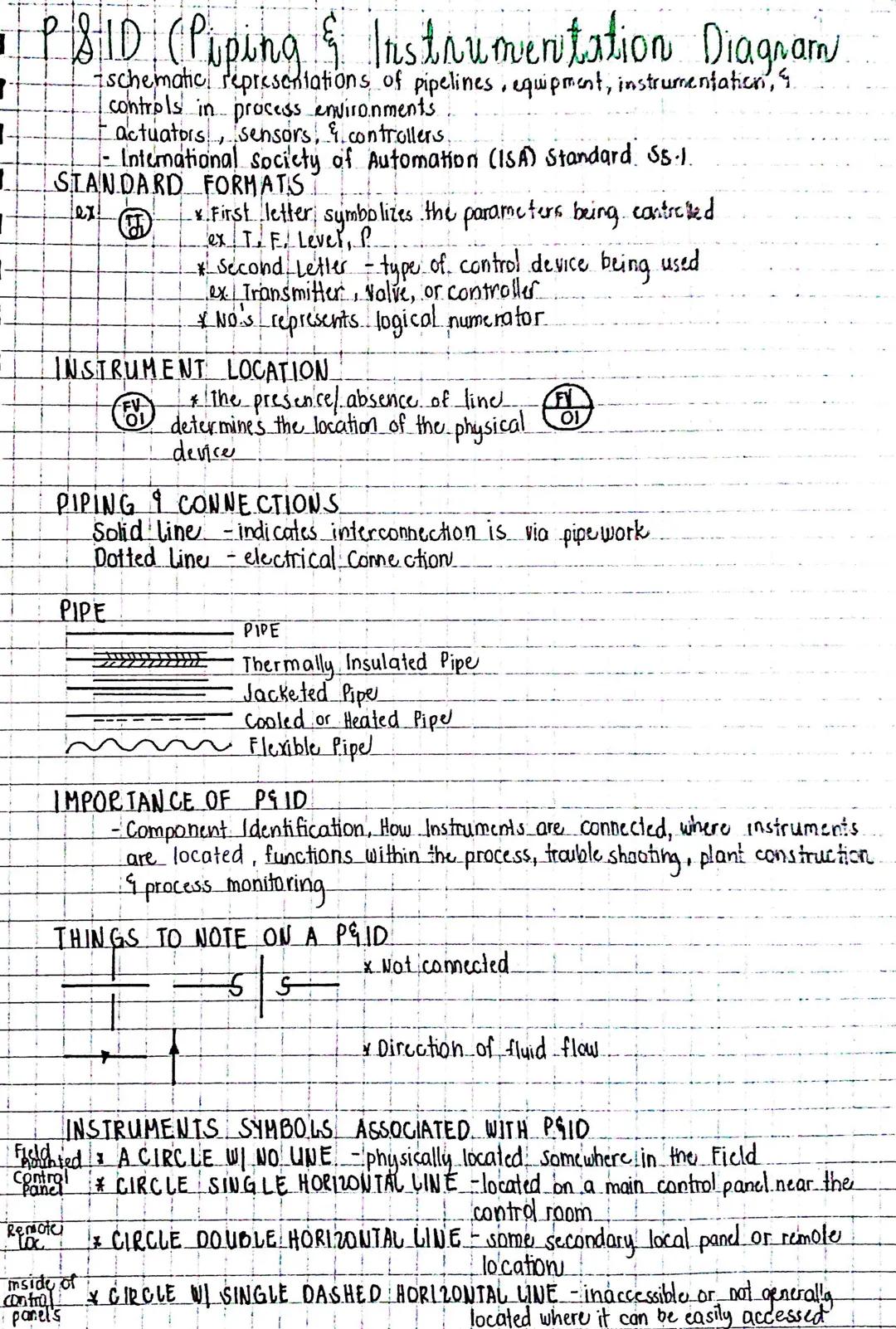 # PSID (Piping & Instrumentation Diagram/
-schematic representations of pipelines, equipment, instrumentation,
-controls in process environm
