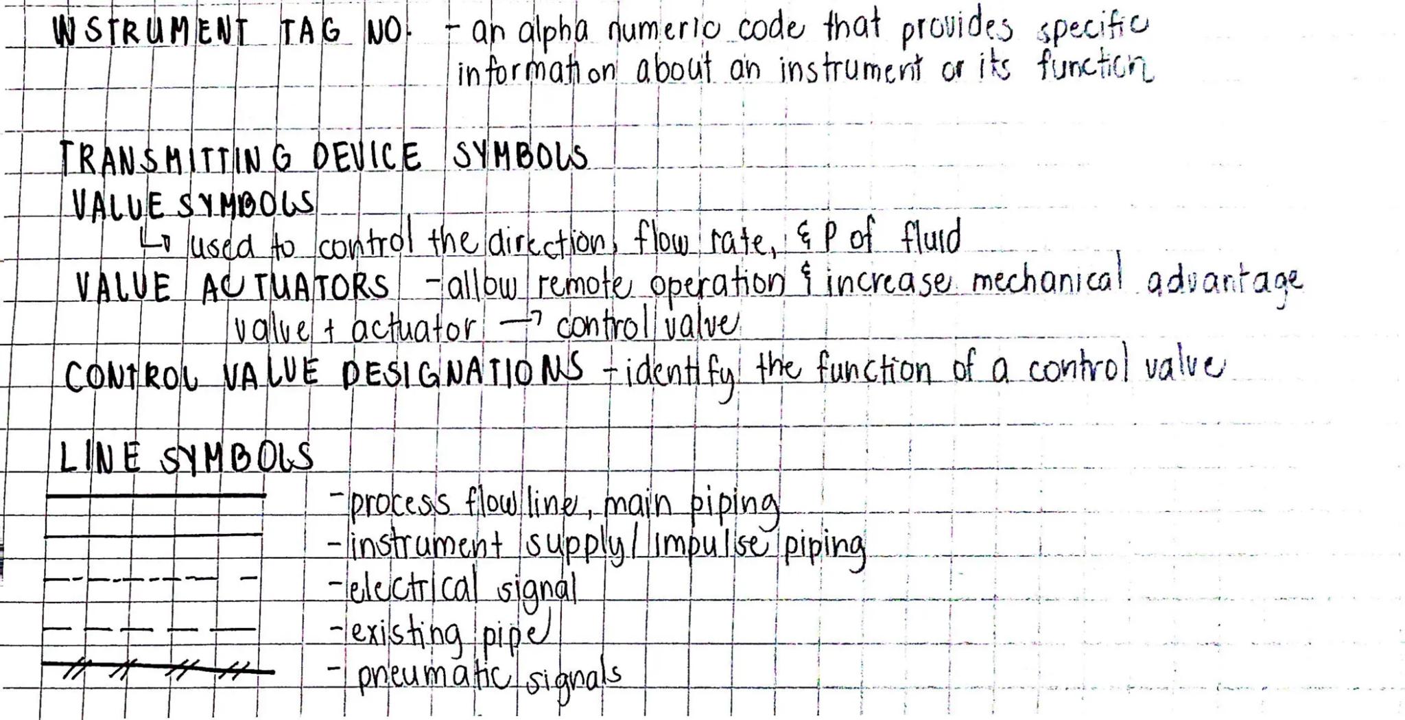 # PSID (Piping & Instrumentation Diagram/
-schematic representations of pipelines, equipment, instrumentation,
-controls in process environm
