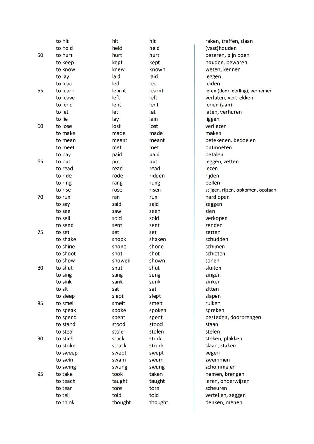 Onregelmatige werkwoorden
Hele werkwoord
Past simple
Past participle
(volt. dw)
Nederlands
to be
was / were
been
zijn, worden
to beat
beat
b