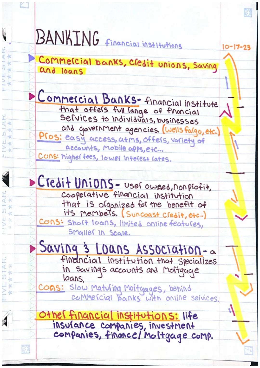 FIVE STAR.
*****
FIVE STAR
A***
**
IVE STAR
****
FIVE STAR.
*****
10-17-23
AAA
# BANKING financial institutions.

- Commercial banks, credit