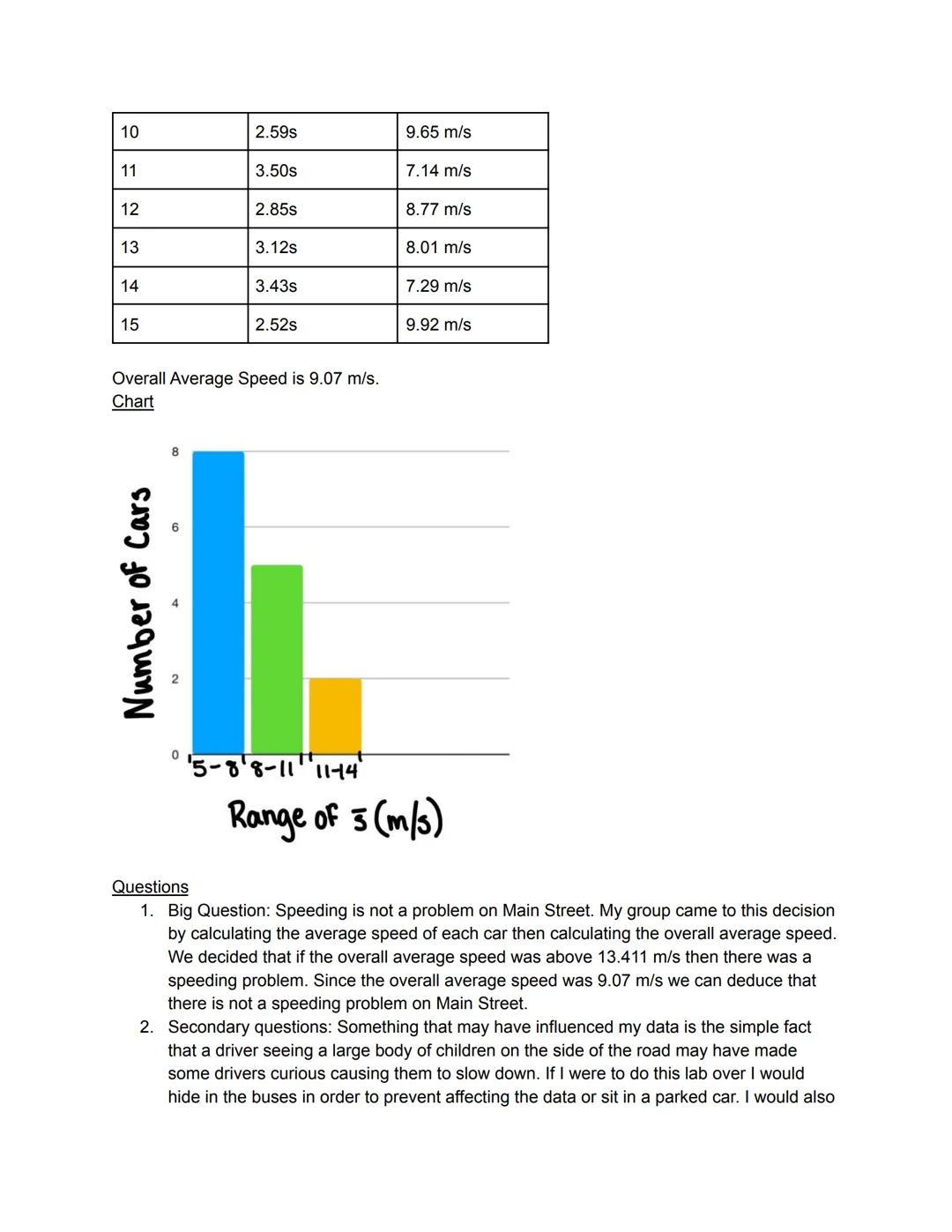 # Physics Car Speed Lab
Layla Guthrie

Problem
Our group has determined that a speed of 30 miles per hour or 13.411 meters per second
will b