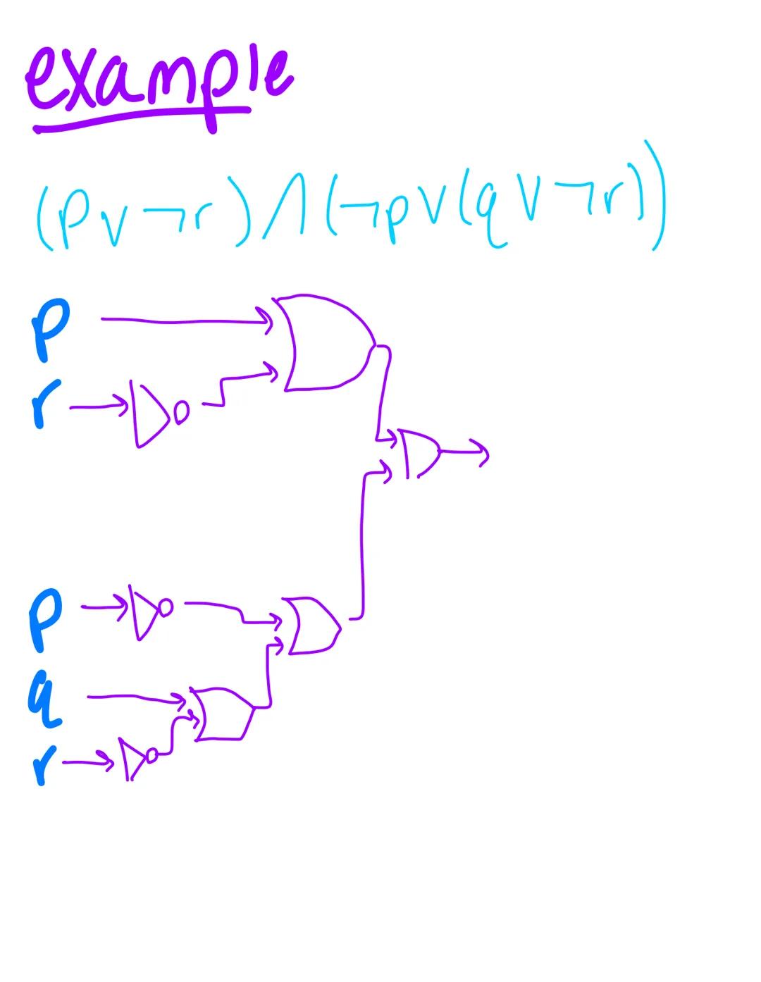 # Logic Circuits

P$\longrightarrow$ $\triangleright$$\longrightarrow$$\neg$P

NOT gate
(inverter)

P$\longrightarrow$ $\longrightarrow$P$\v