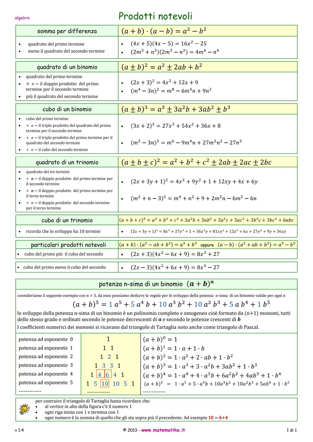 algebra

somma per differenza
- quadrato del primo termine
- meno il quadrato del secondo termine

quadrato di un binomio
- quadrato del pri
