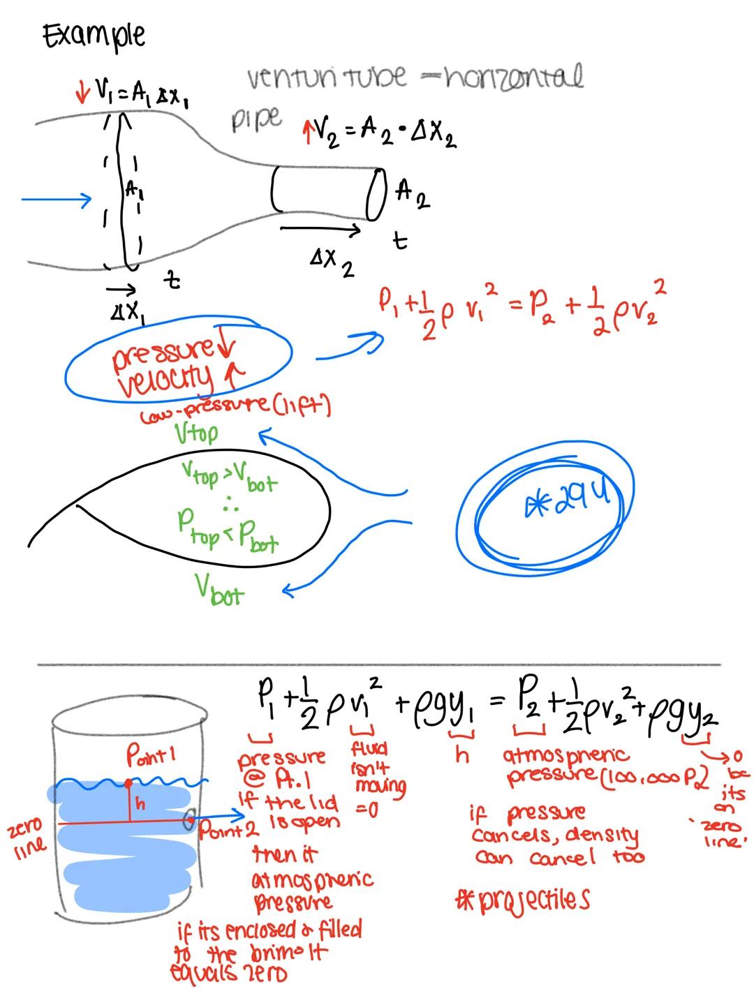 # Chapter nine: Fluids

Density and Pressure

DENSITY IS DEFINED AS

$\rho$=$\frac{m}{V}$kg/m³

PRESSURE IS DEFINED AS

P=$\,\frac{F}{A}$Pa 