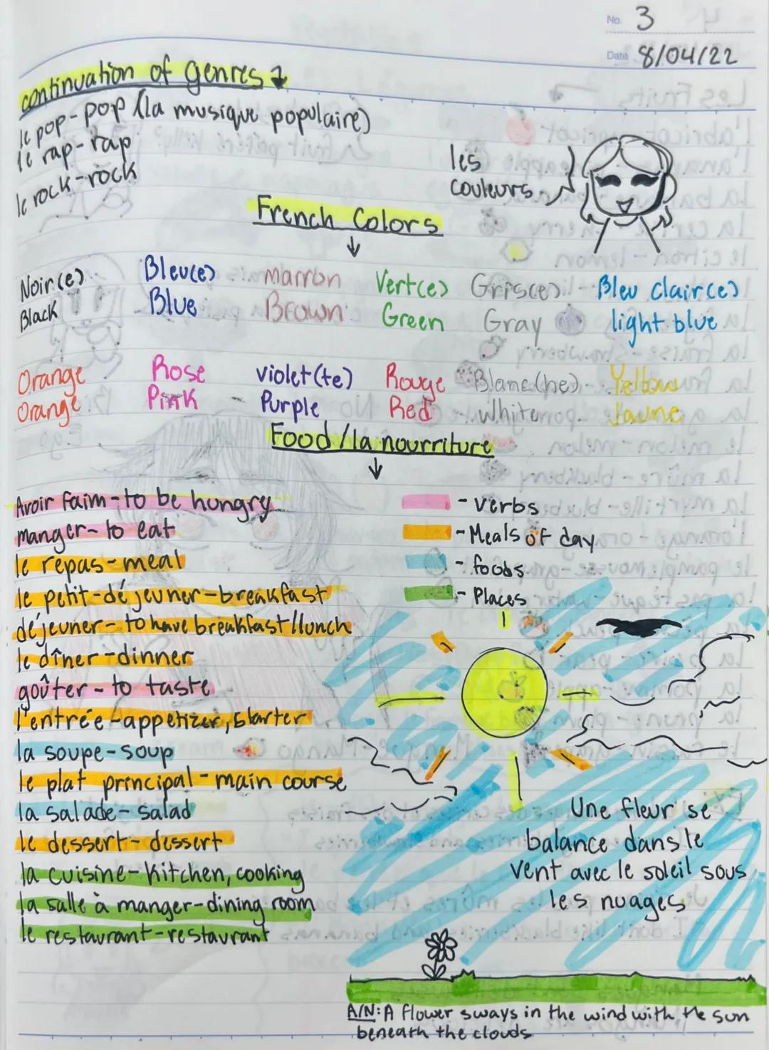 # French Greetings

Bonjour-Hello 12:00pm
Salut - Hi
Coucou-Hey cute greetings for close friends
Bonsoir-Good evening/night after 5/6:00pm.
