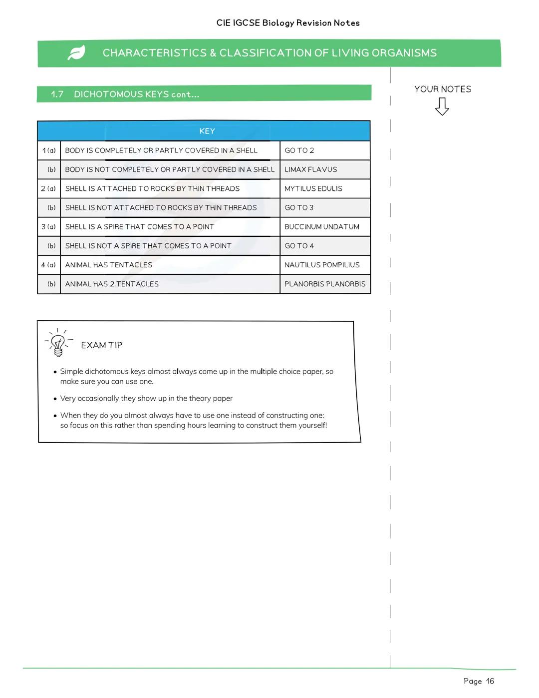CIE IGCSE Biology Revision Notes

CHARACTERISTICS & CLASSIFICATION OF LIVING ORGANISMS

CONTENTS:

1.1 CHARACTERISTICS
1.2 CLASSIFICATION
1.