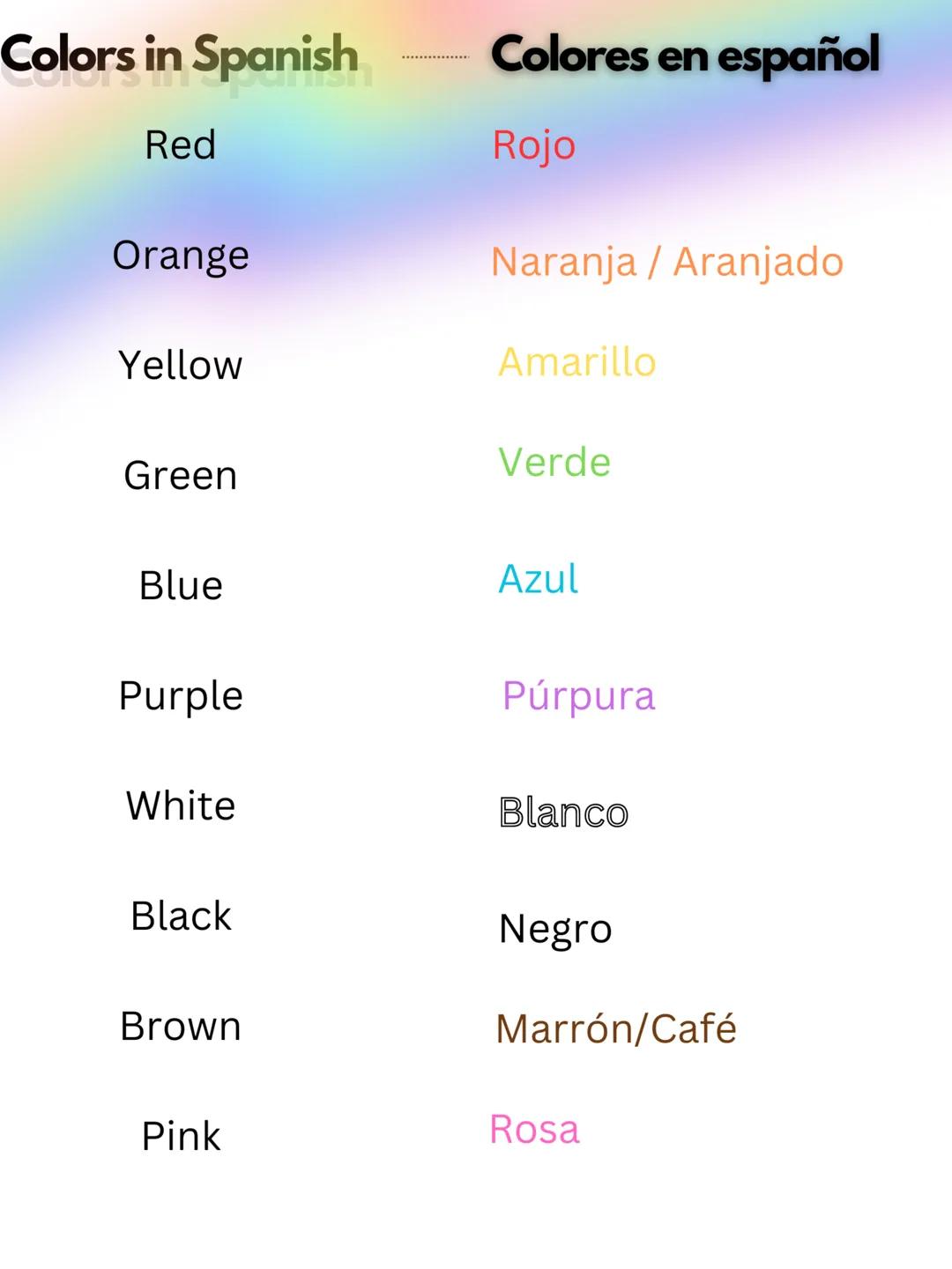 Colors in Spanish
Colores en español
Red
Rojo
Orange
Naranja / Aranjado
Yellow
Amarillo
Green
Verde
Blue
Azul
Purple
Púrpura
White
Blanco
Bl