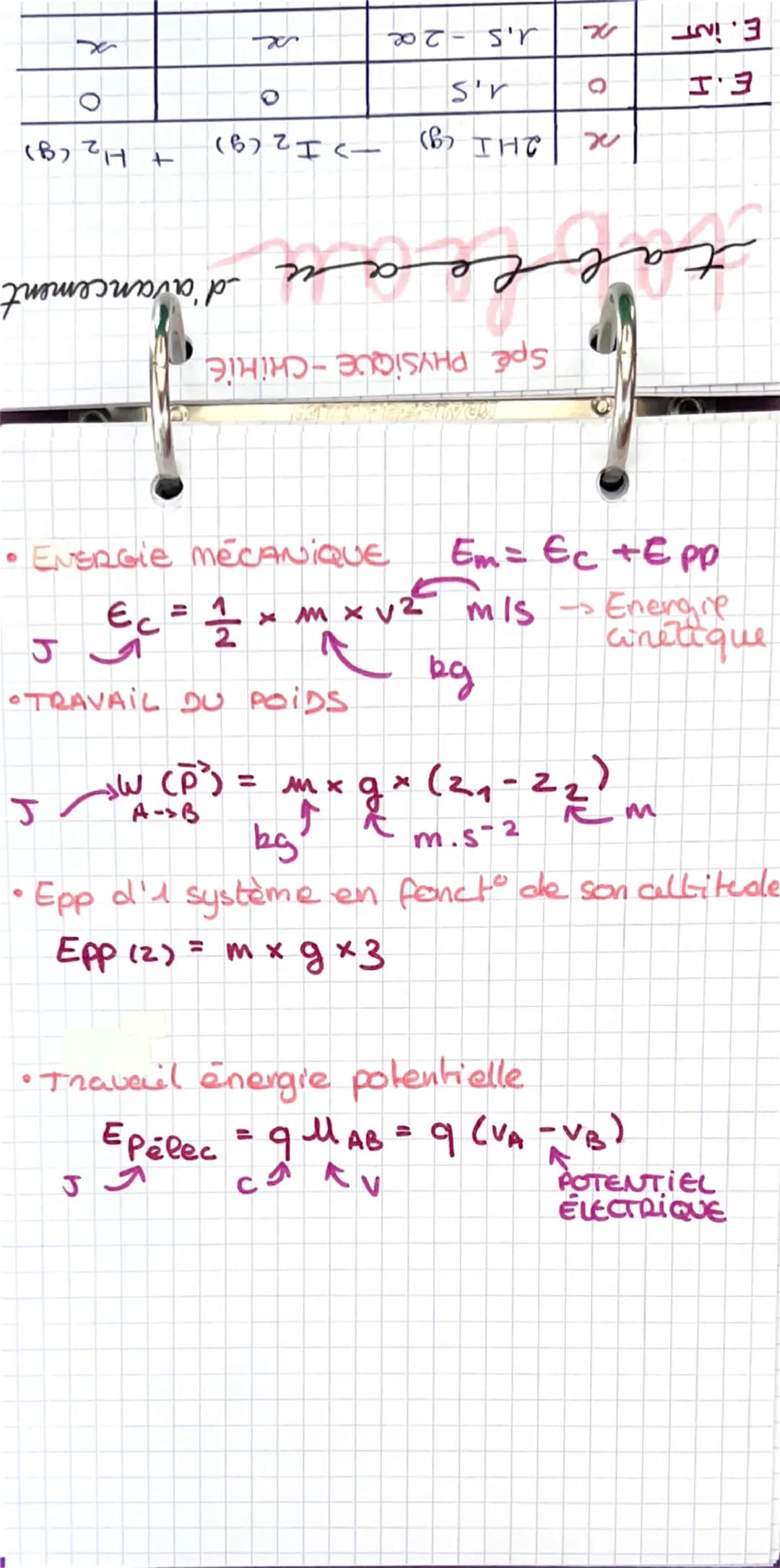 SPE PHYSIQUE-CHIHIE

acide/base

•LE PH

$pH = -log (\frac{H_3O^+}{C_0})$

$C_0$=1,0 mol. L-1

ION OXOHIOM

mollh

CONCENTRIART DE
REFERENCE