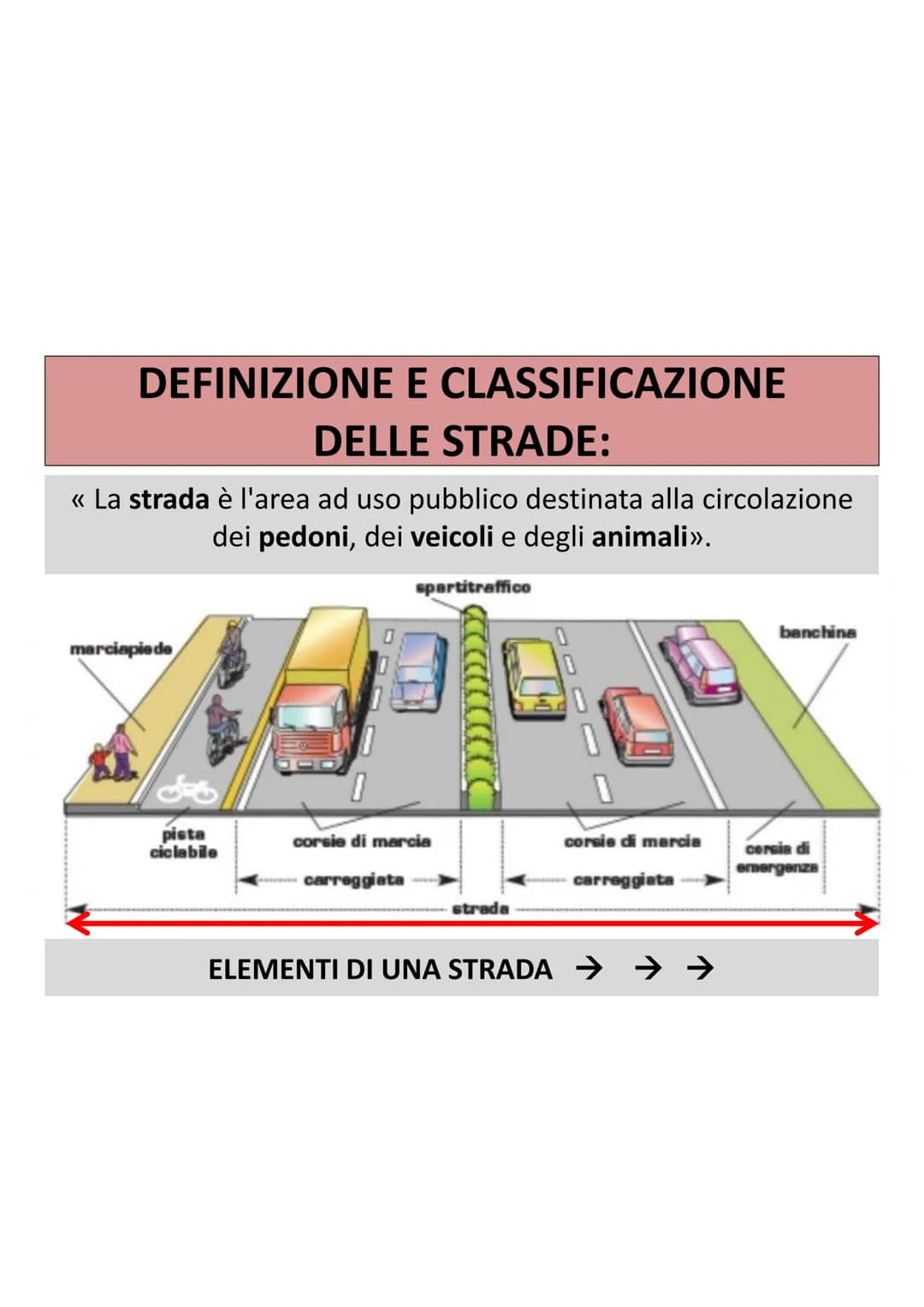 EDUCAZIONE
STRADALE EDUCAZIONE STRADALE

=
insegnamento delle norme del
Codice della Strada (1992) utili per imparare a :

conoscere i
segna