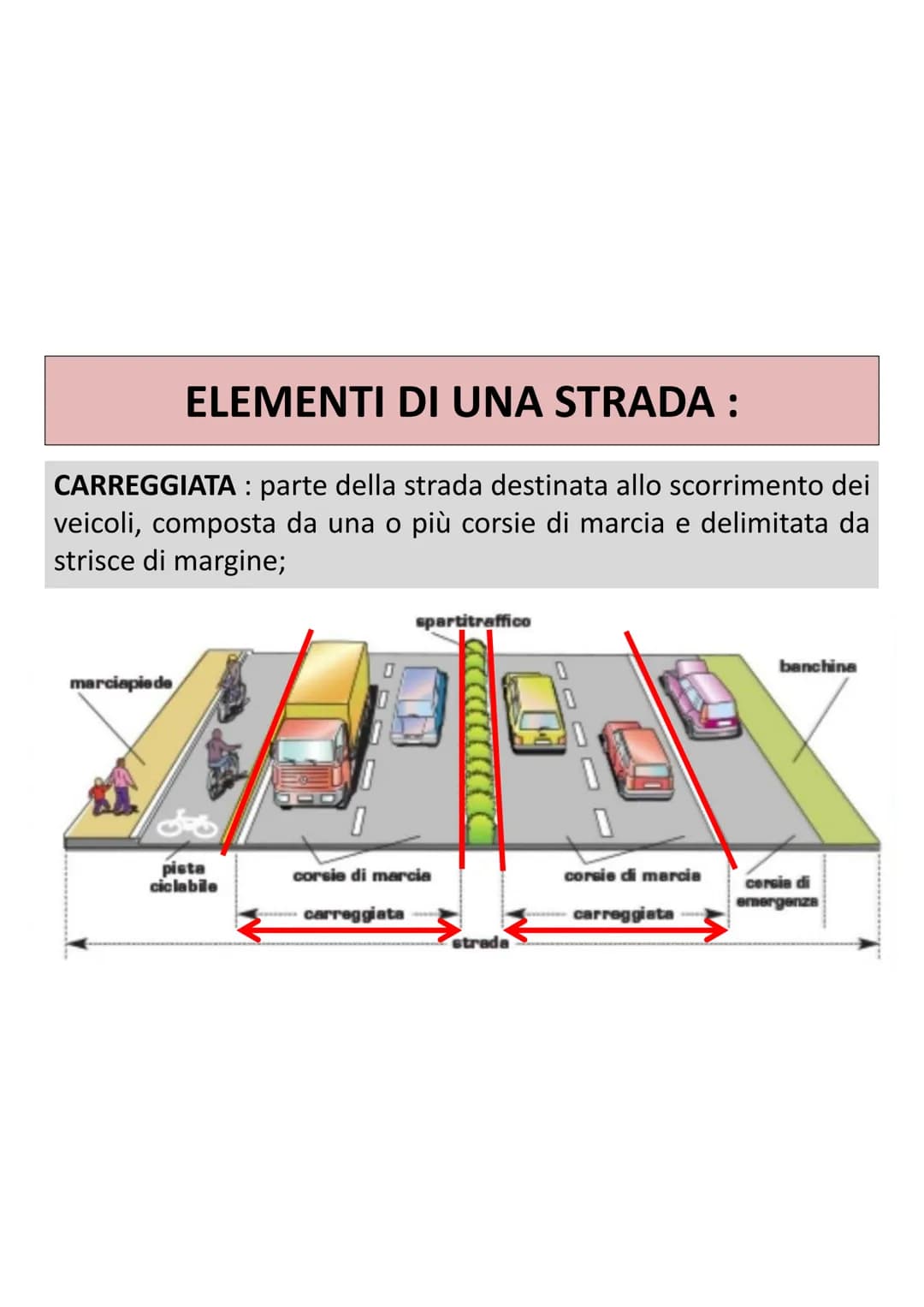 EDUCAZIONE
STRADALE EDUCAZIONE STRADALE

=
insegnamento delle norme del
Codice della Strada (1992) utili per imparare a :

conoscere i
segna