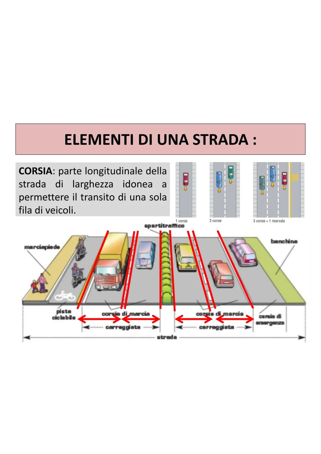 EDUCAZIONE
STRADALE EDUCAZIONE STRADALE

=
insegnamento delle norme del
Codice della Strada (1992) utili per imparare a :

conoscere i
segna