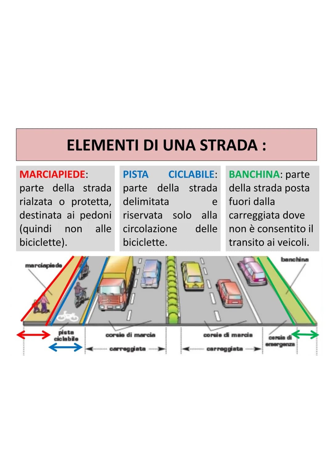 EDUCAZIONE
STRADALE EDUCAZIONE STRADALE

=
insegnamento delle norme del
Codice della Strada (1992) utili per imparare a :

conoscere i
segna