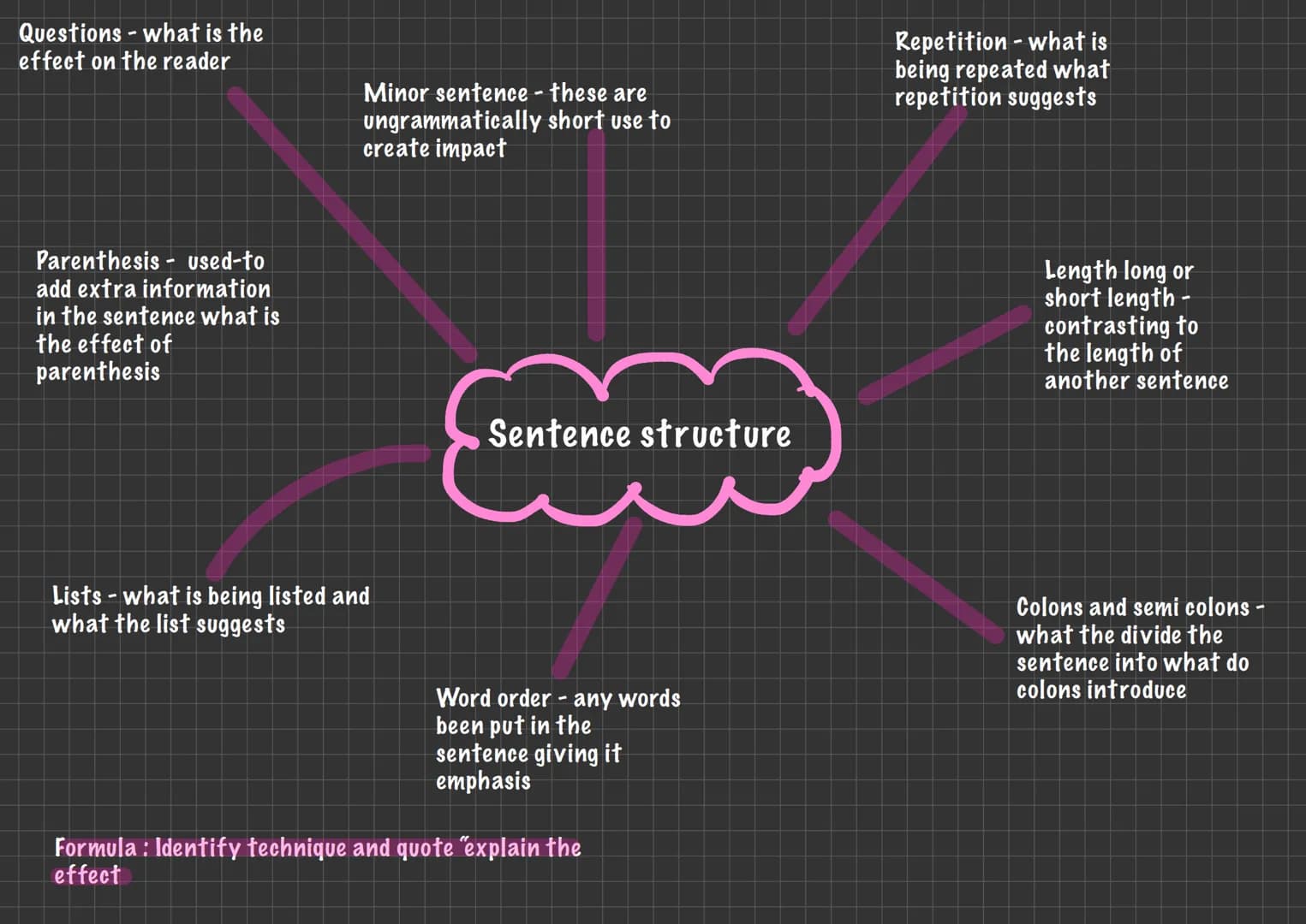 # English

Sentence structure
Quote the expression that links back to the idea that the
writer has already been discussing. Clearly explain/