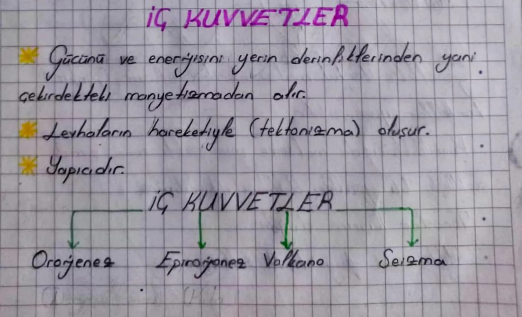 # İÇ KUVVETLER

Gücünü ve enerjisini yerın derinliklerinden yani
çekirdektelı manyetışmadan atır.

Levhaların hareketiyle (tektonizma) oluşu
