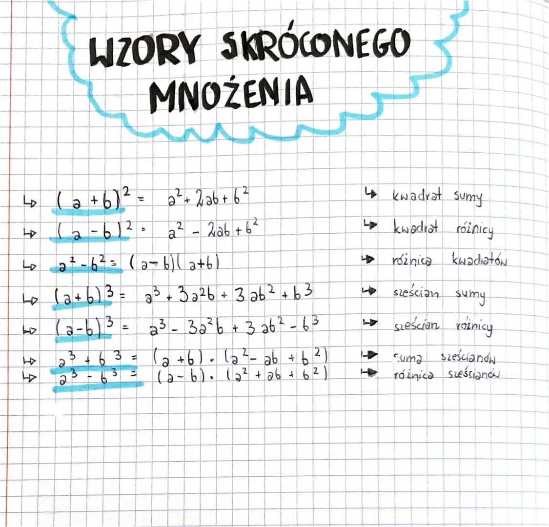 # WZORY SKRÓCONEGO
# MNOŻENIA

↳ $(a+b)^2$= $a^2+226 +6^2$

↳ $(2-6)^2$ = $2^2 - 206+6^2$

↳ $2^2-6^2$=$(2-6) (a+b)$

↳ $(a+b)^3$ = $a^3 + 3
