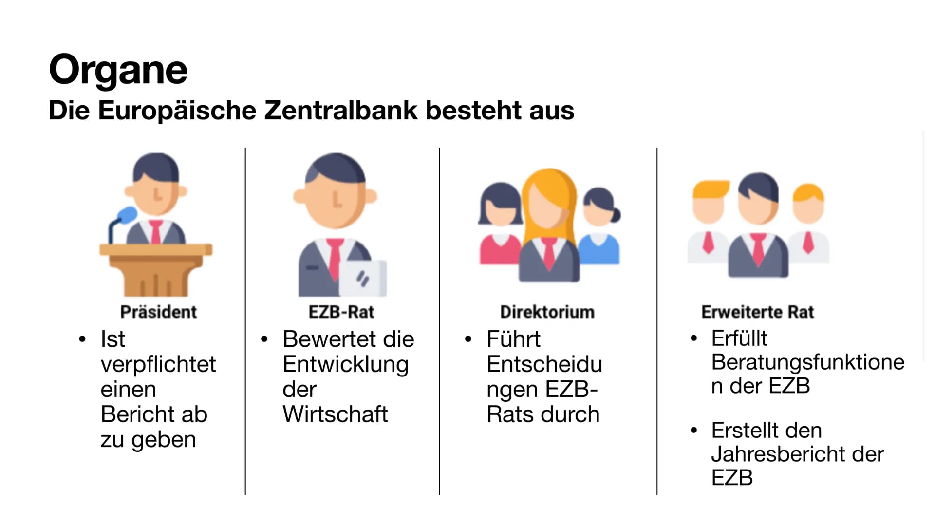 # Die Europäische Zentralbank # Inhalt

- Geschichte
- Aufgaben und Ziele
- Organe
- Instrumente # Geschichte

*   Gegründet Juni 1998
*   W