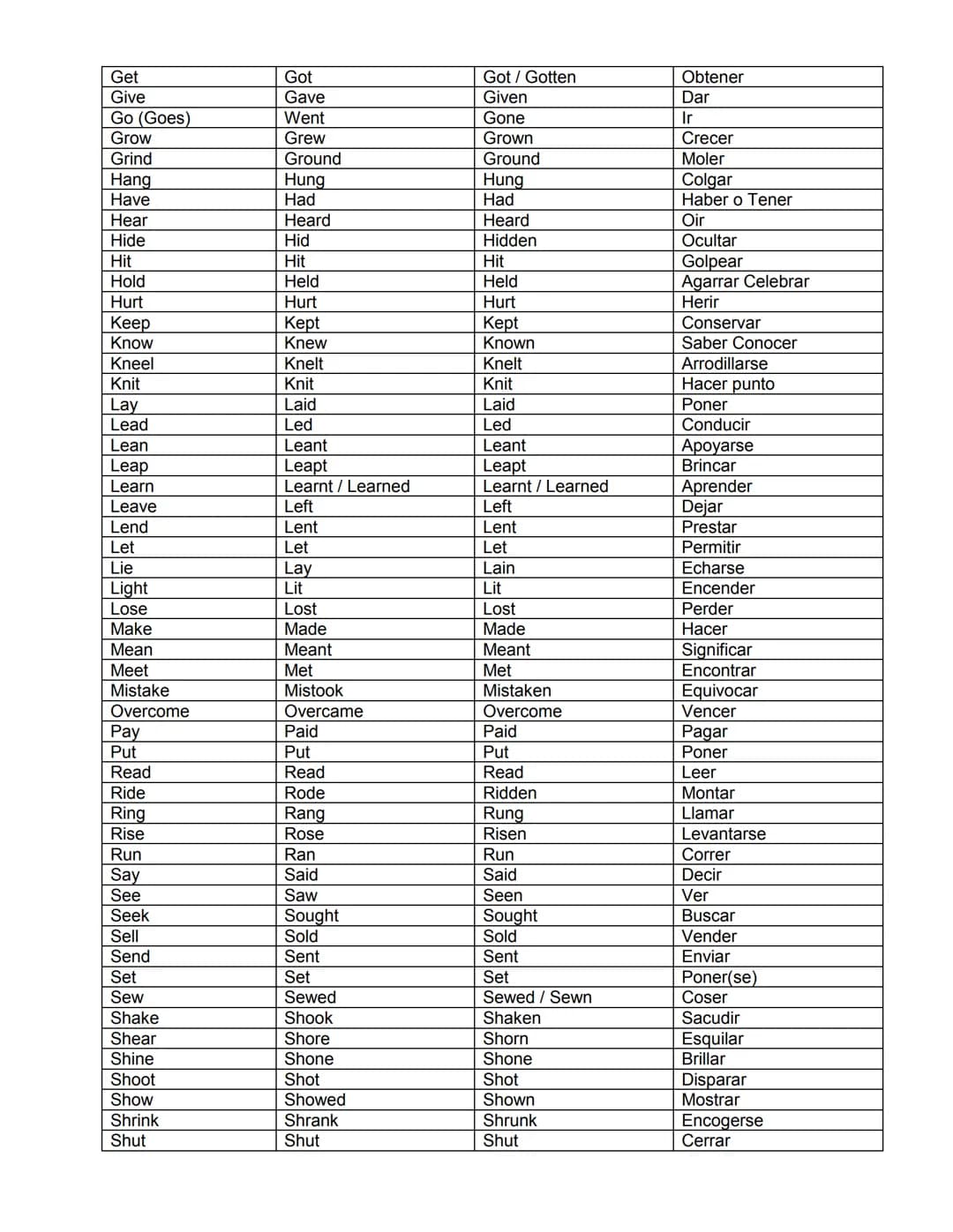 # LISTA DE VERBOS IRREGULARES

| INFINITIVO | PASADO SIMPLE | PARTICIPIO PASADO | ESPAÑOL |
|---|---|---|---|
| Arise | Arose | Arisen | Sur