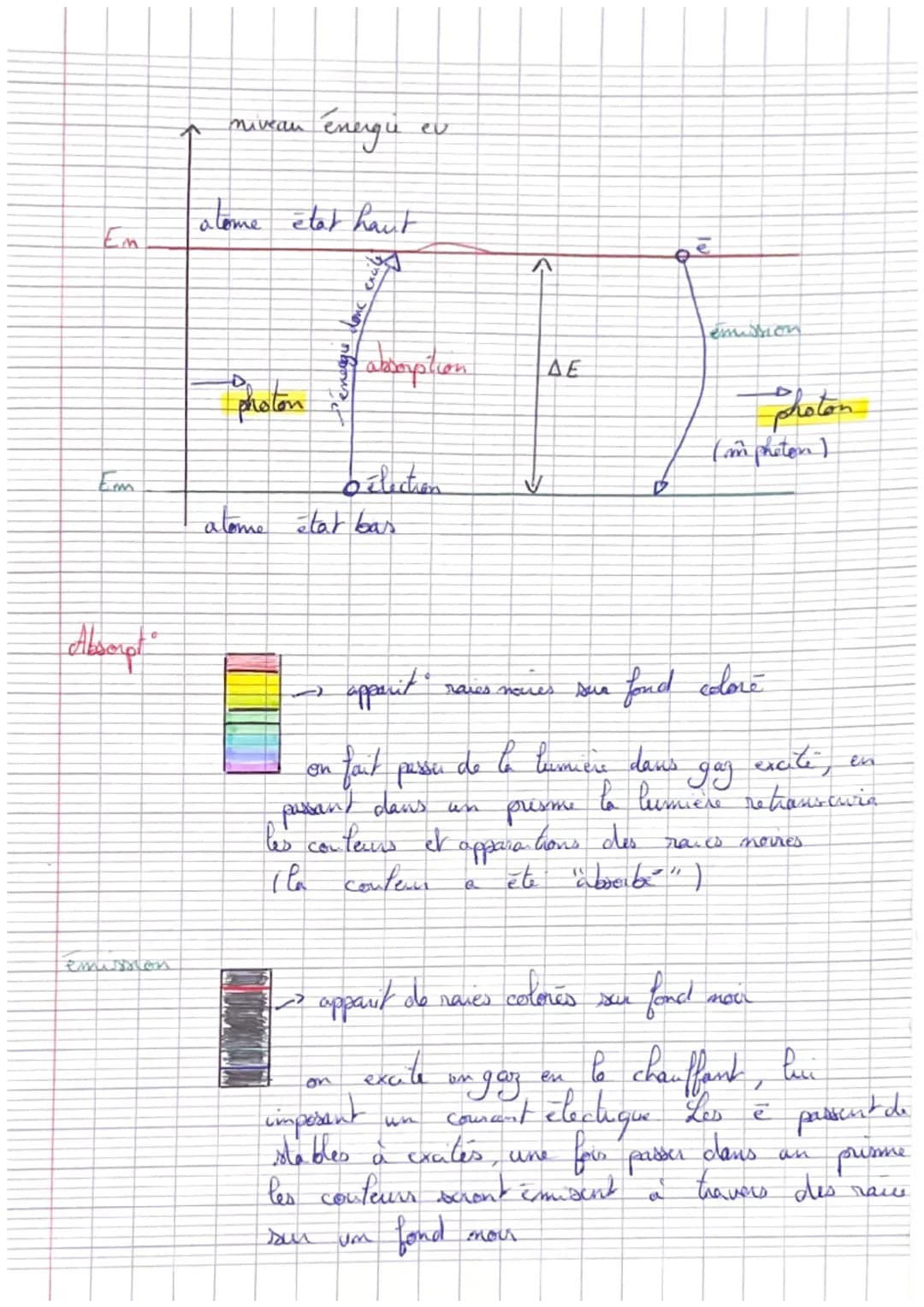 MODEL ONDULATORE

Longueur d'ondes des ondes électromagnetiques

|       |       |       |       |       |       |       |       |
| :---- |