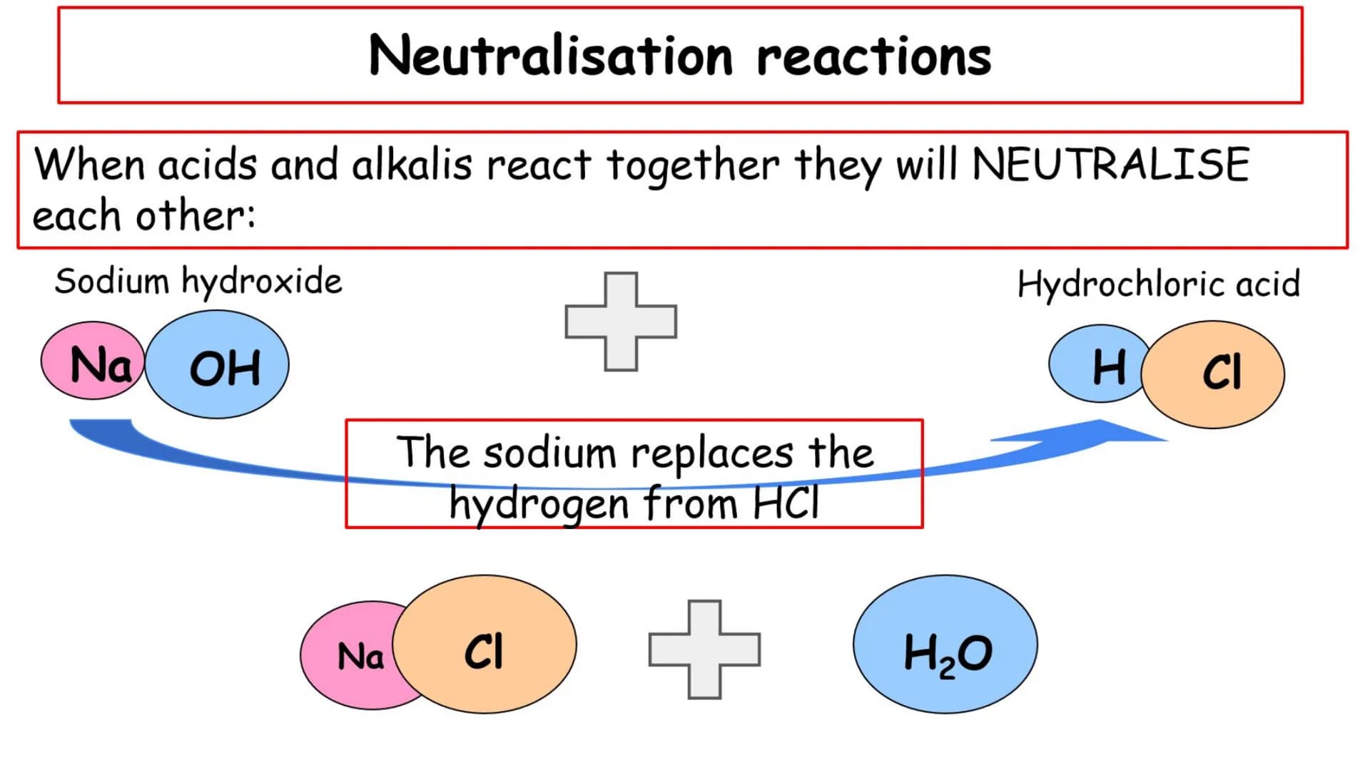 # KS4
Lesson 6: Neutralisation and salt production. # Neutralisation reactions

When acids and alkalis react together they will NEUTRALISE
e