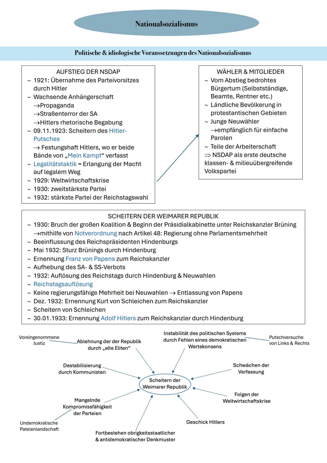 # Nationalsozialismus

Politische & idiologische Voraussetzungen des Nationalsozialismus

AUFSTIEG DER NSDAP

~ 1921: Übernahme des Parteivo