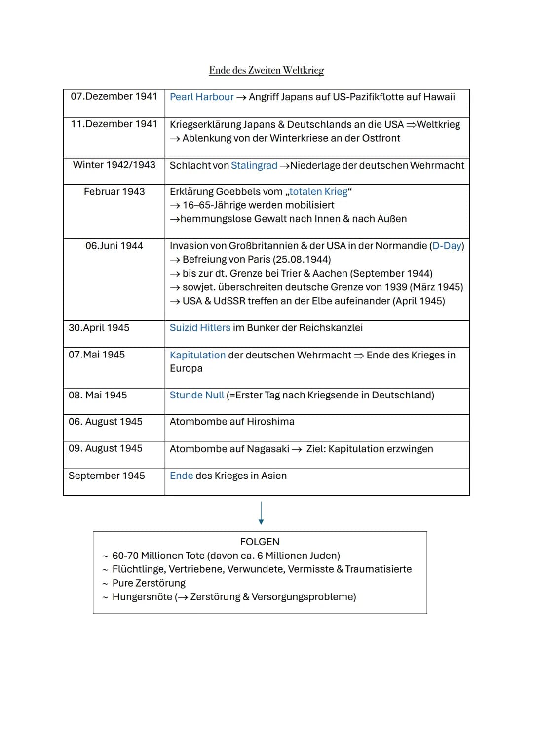 # Nationalsozialismus

Politische & idiologische Voraussetzungen des Nationalsozialismus

AUFSTIEG DER NSDAP

~ 1921: Übernahme des Parteivo