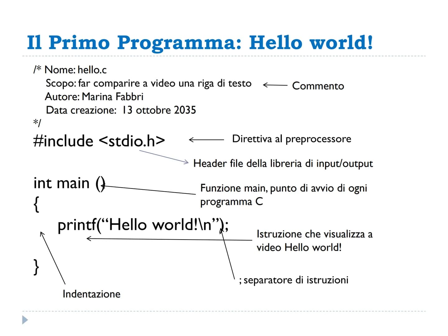 # Struttura di un programma

in Linguaggio C

3^G # Il linguaggio C

*   Il linguaggio C nasce per merito di Dennis Ritchie nel
1972
*   Lo 