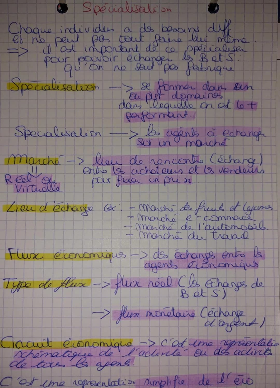 Specialisation

Chaque individes a des besoins diff
et ne peut pas tout faire lui même
=> I ost important de ce spécialiser
pour pouvoir éch