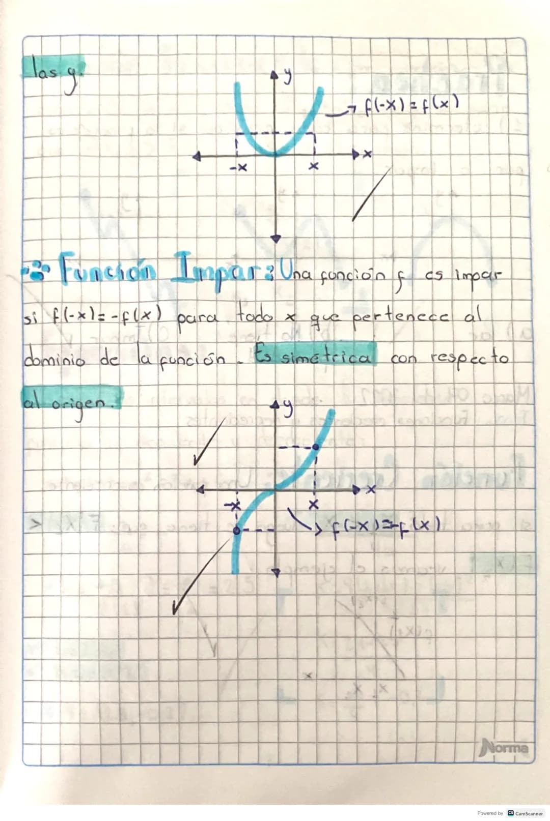 Marzo 0.4 del 2022
Tema, Simetria

Simitria

Una función f es simetrica si al coblar sugráfica
por un ejes de simetría está se superpone.

2