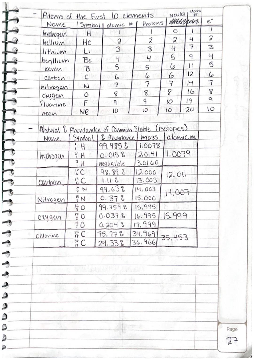 Chapter 4

Defining the Atom
an atom is the smallest particle of an
element that retains its identity in a
Chemical reaction.

Daltons Atomi