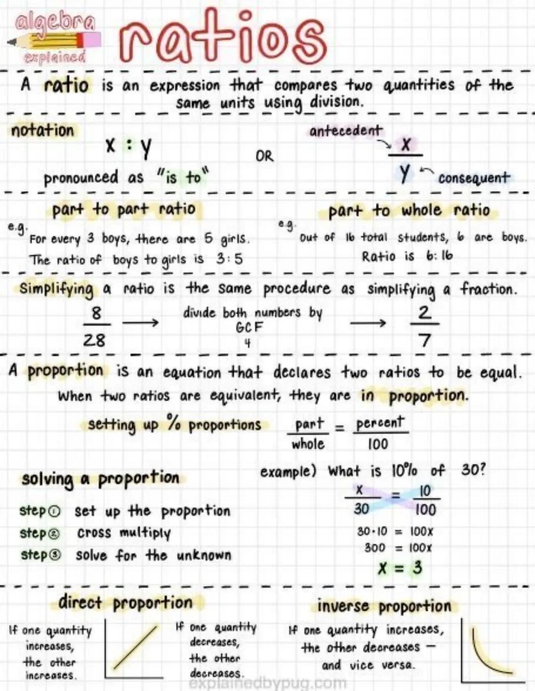 # ratios

al
explained

A ratio is an expression that compares two quantities of the
same units using division.

notation

OR

antecedent

$