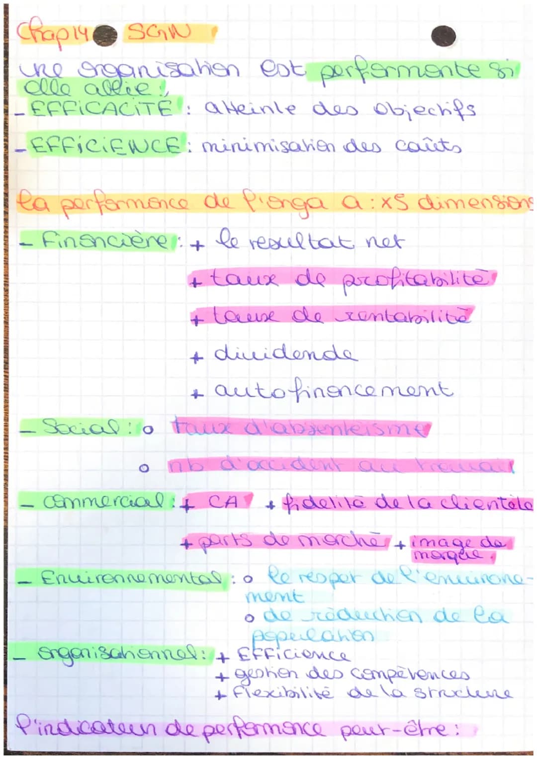 # Chap 14 SGN

une organisation est performante si
elle allie!

- EFFICACITE : atteinle des Objectifs

- EFFICIENCE: minimisation des caûts
