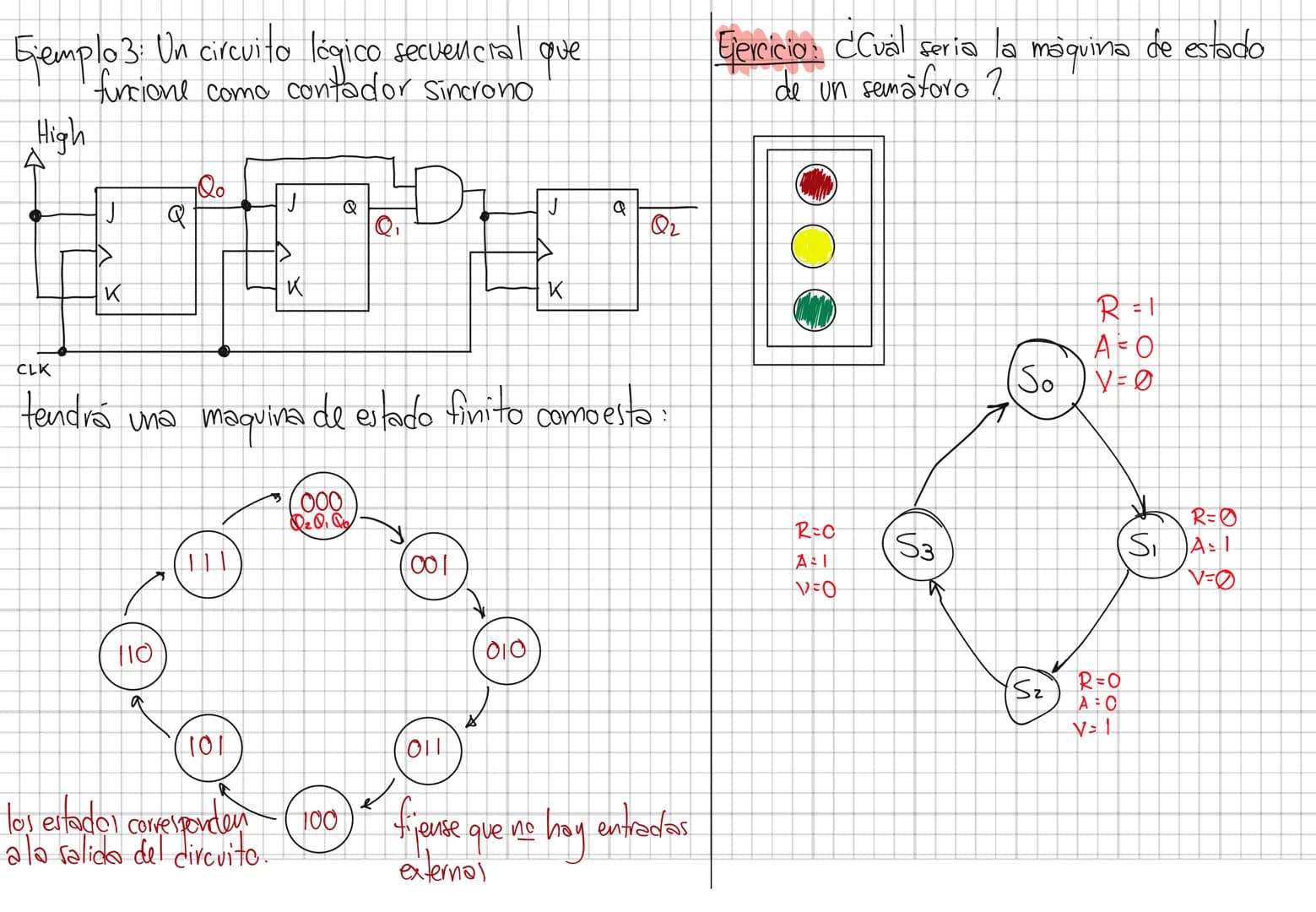 # DISEÑO DE CIRCUITOS LÓGICOS SECUENCIALES
finite state machines.
El primer concepto que hay que dejar muy daroesel
concepto de Máquina de e