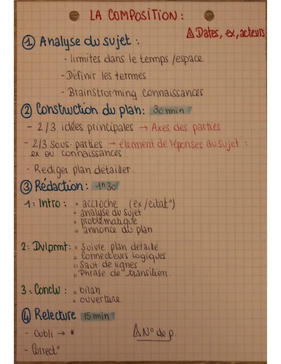 LA COMPOSITION:

A Dates, ex, acteurs

Analyse du sujet :
- limites dans le temps /espace
-Définir les termes
- Brainstorming connaissances
