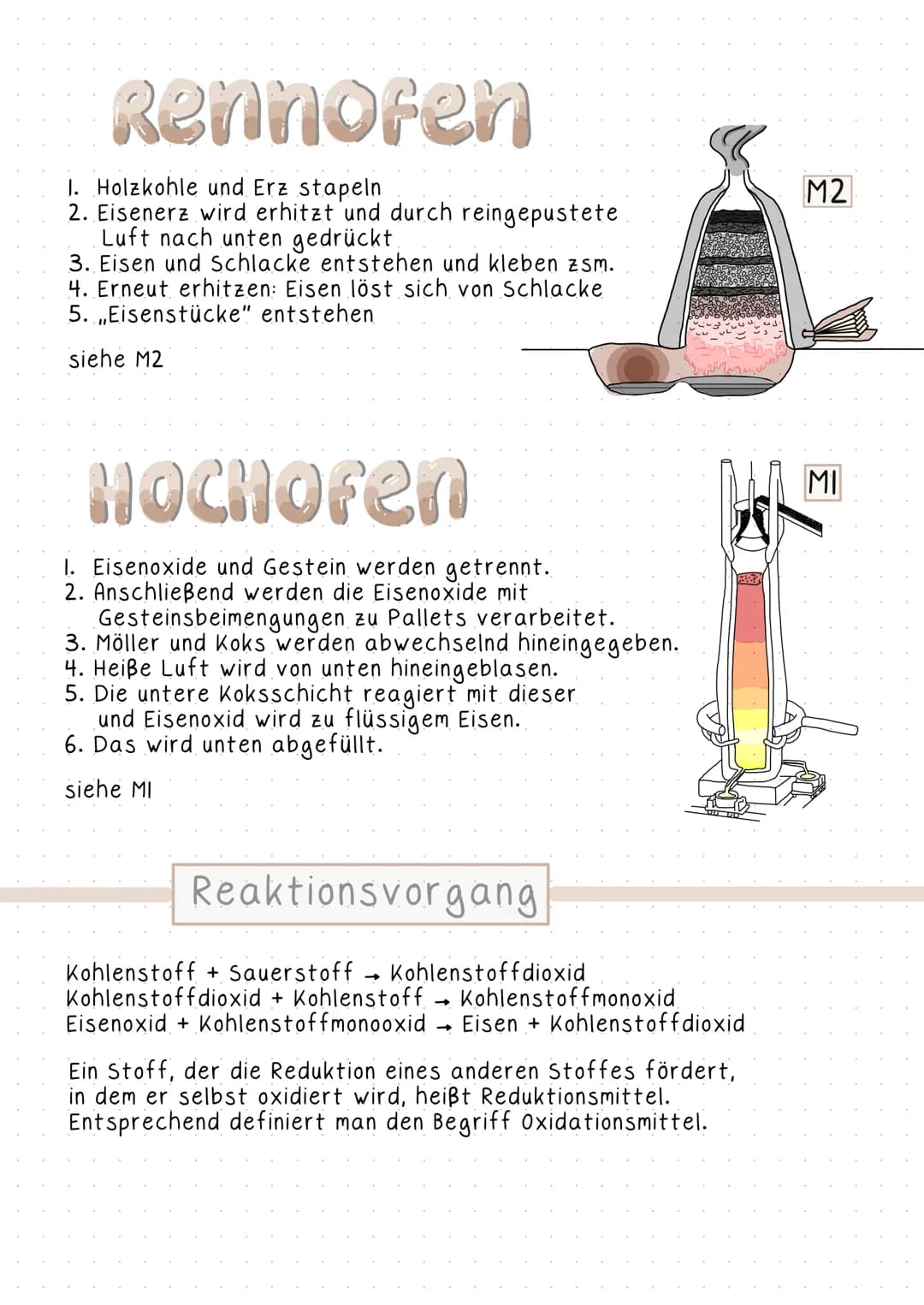 # Rennofen

1. Holzkohle und Erz stapeln
2. Eisenerz wird erhitzt und durch reingepustete
Luft nach unten gedrückt
3. Eisen und Schlacke ent