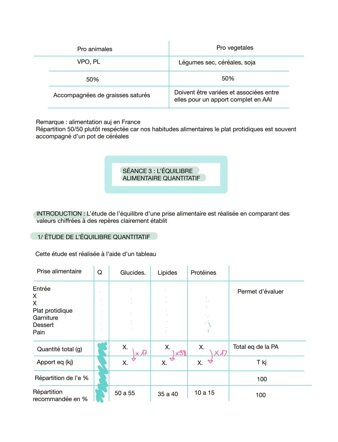 # Les besoins nutritionnels

Intro: l'alimentation permet de satisfaire 3 besoins de l'organisme

Structural
- développement
- entretien (os
