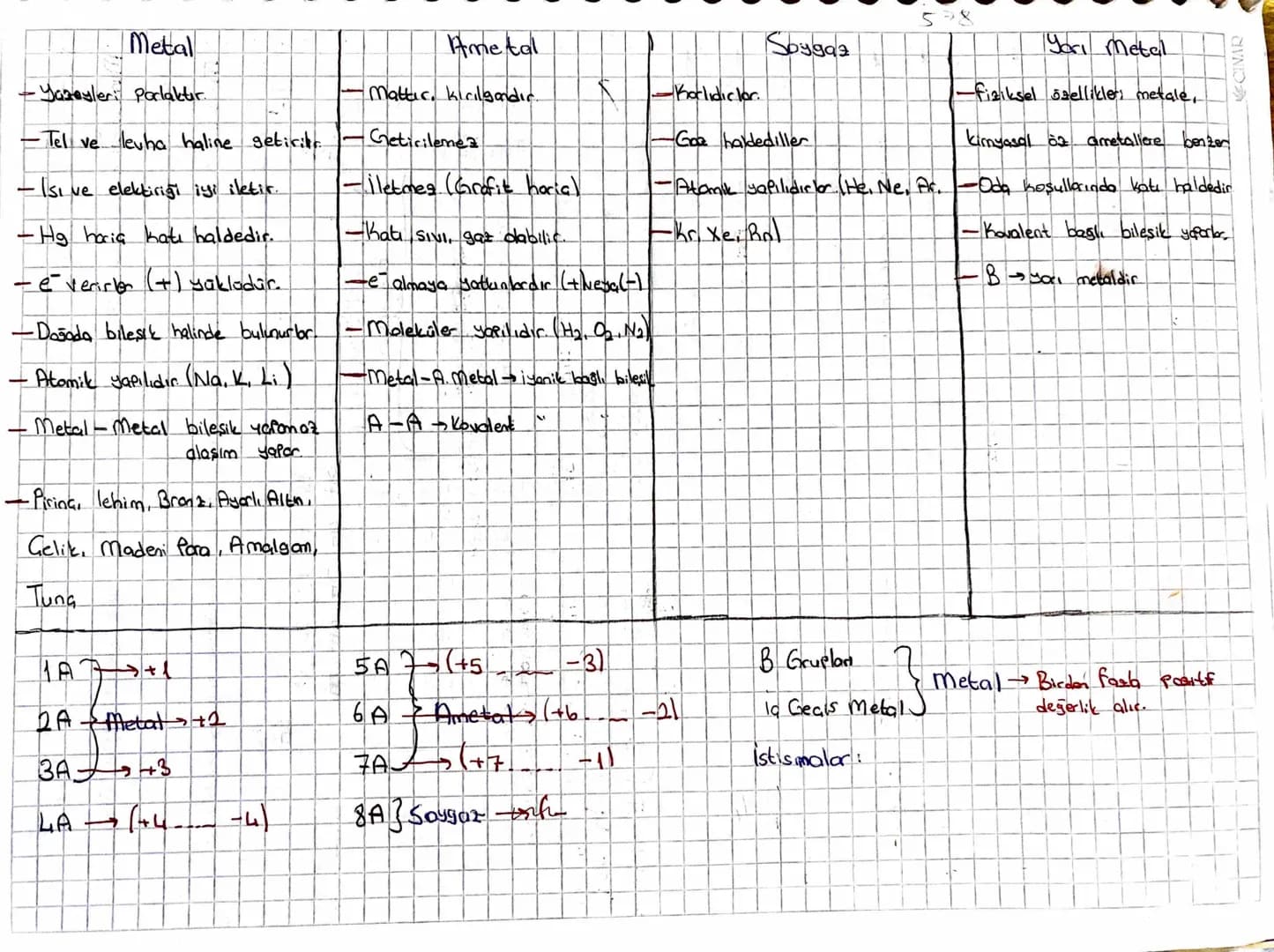# PERIYODIK SISTEM

Mendeleyev: 63 elementi kütle numaralarınlatom kütlesi göre yerleştirmiştir, Aralora
bosluklar bırakmıştır.

Moseley: X 