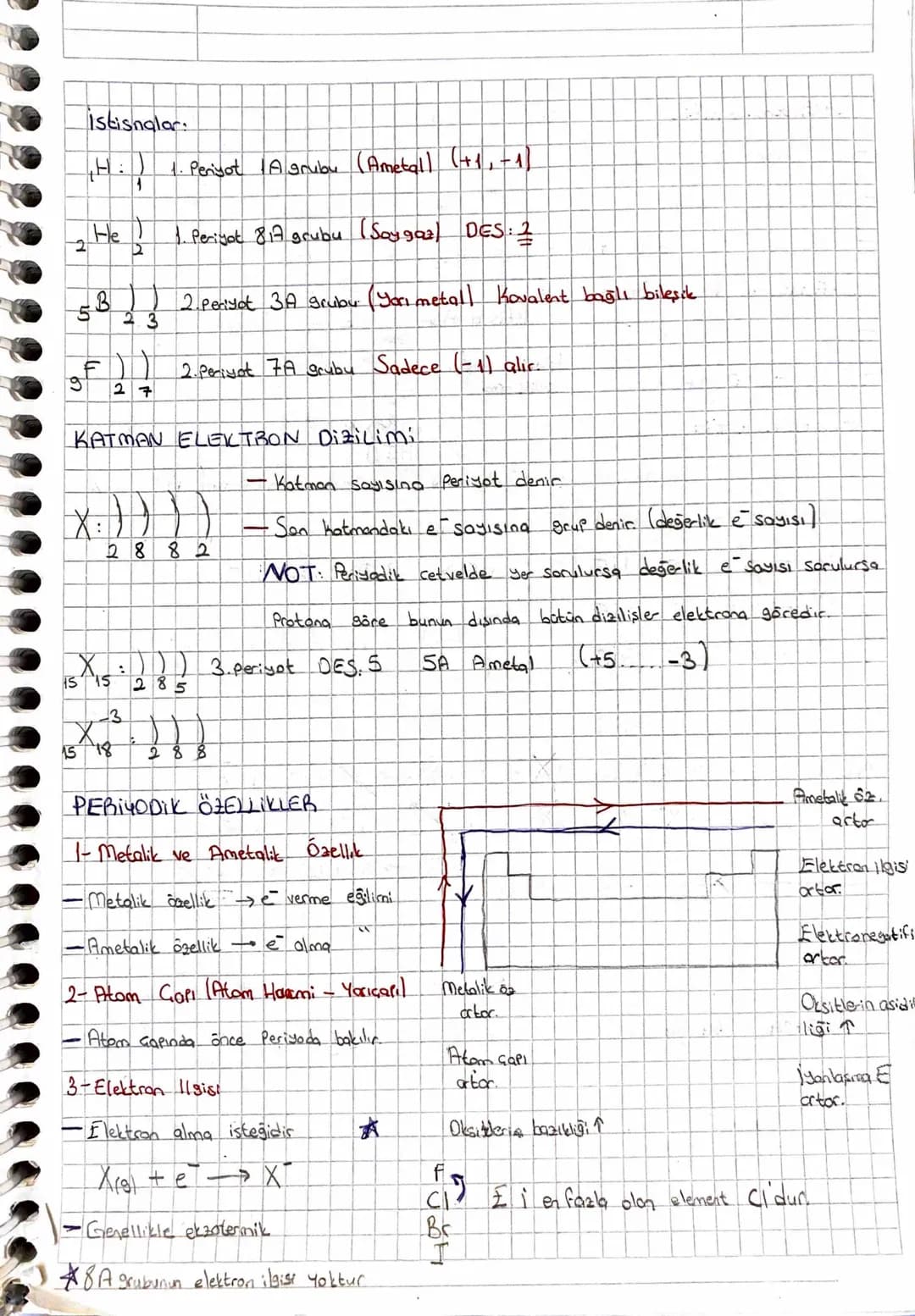 # PERIYODIK SISTEM

Mendeleyev: 63 elementi kütle numaralarınlatom kütlesi göre yerleştirmiştir, Aralora
bosluklar bırakmıştır.

Moseley: X 