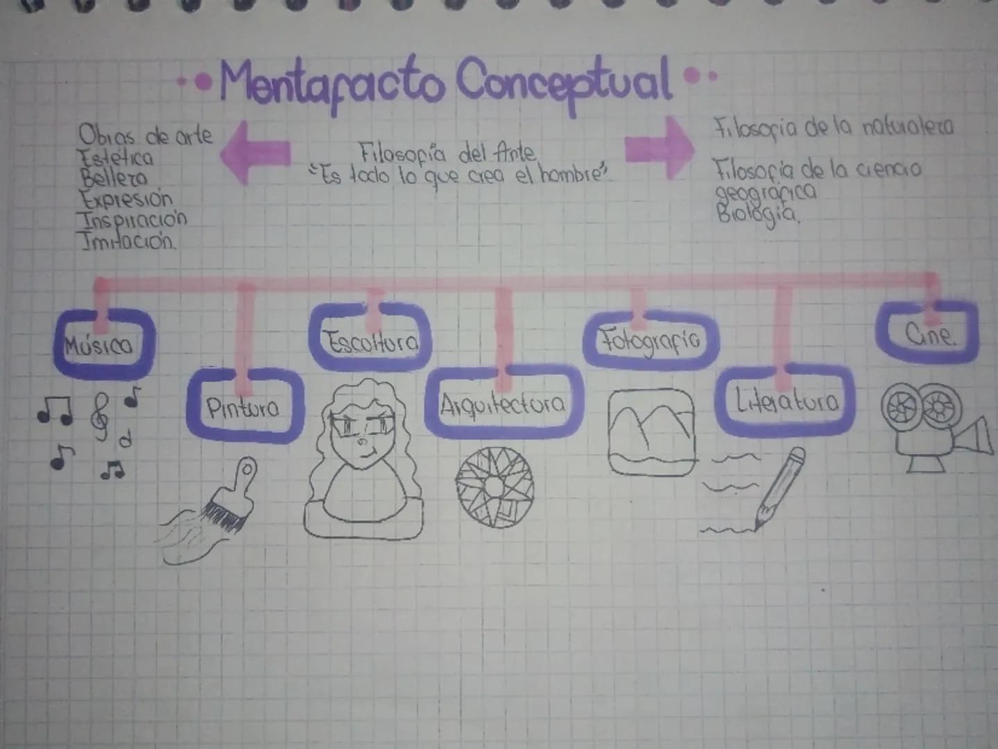 •• Mentapacto Conceptual..

Obras de arte
Estetica
Bellera
Expresión
Inspiración
Imitación.

Filosofía del Arte
"Es loclo lo que crea el hom