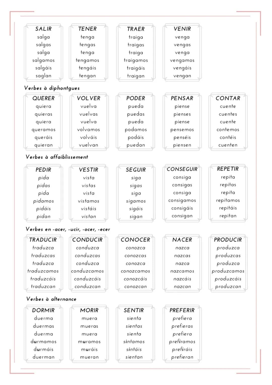 La formation

LE SUBJONCTIF
PRÉSENT

Hablar

Verbes en AR
Radical + e, es, e, emos, éis, en

Verbes en ER
Radical + a, as, a, amos, áis, an
