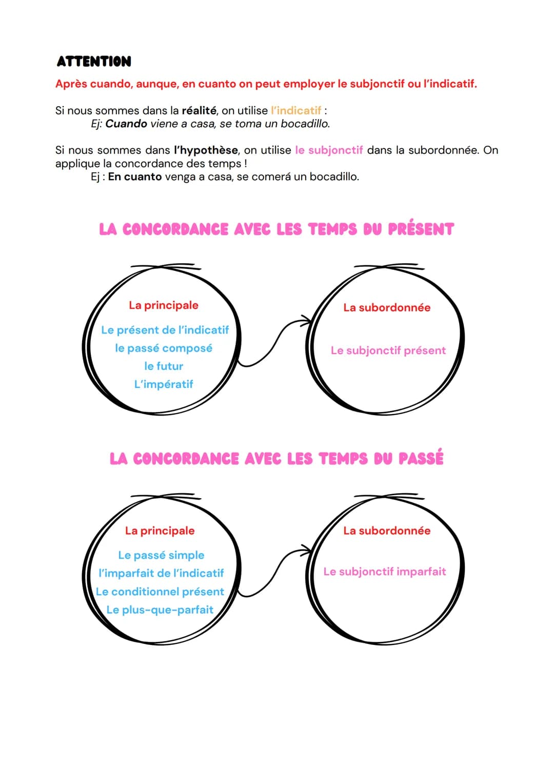 La formation

LE SUBJONCTIF
PRÉSENT

Hablar

Verbes en AR
Radical + e, es, e, emos, éis, en

Verbes en ER
Radical + a, as, a, amos, áis, an
