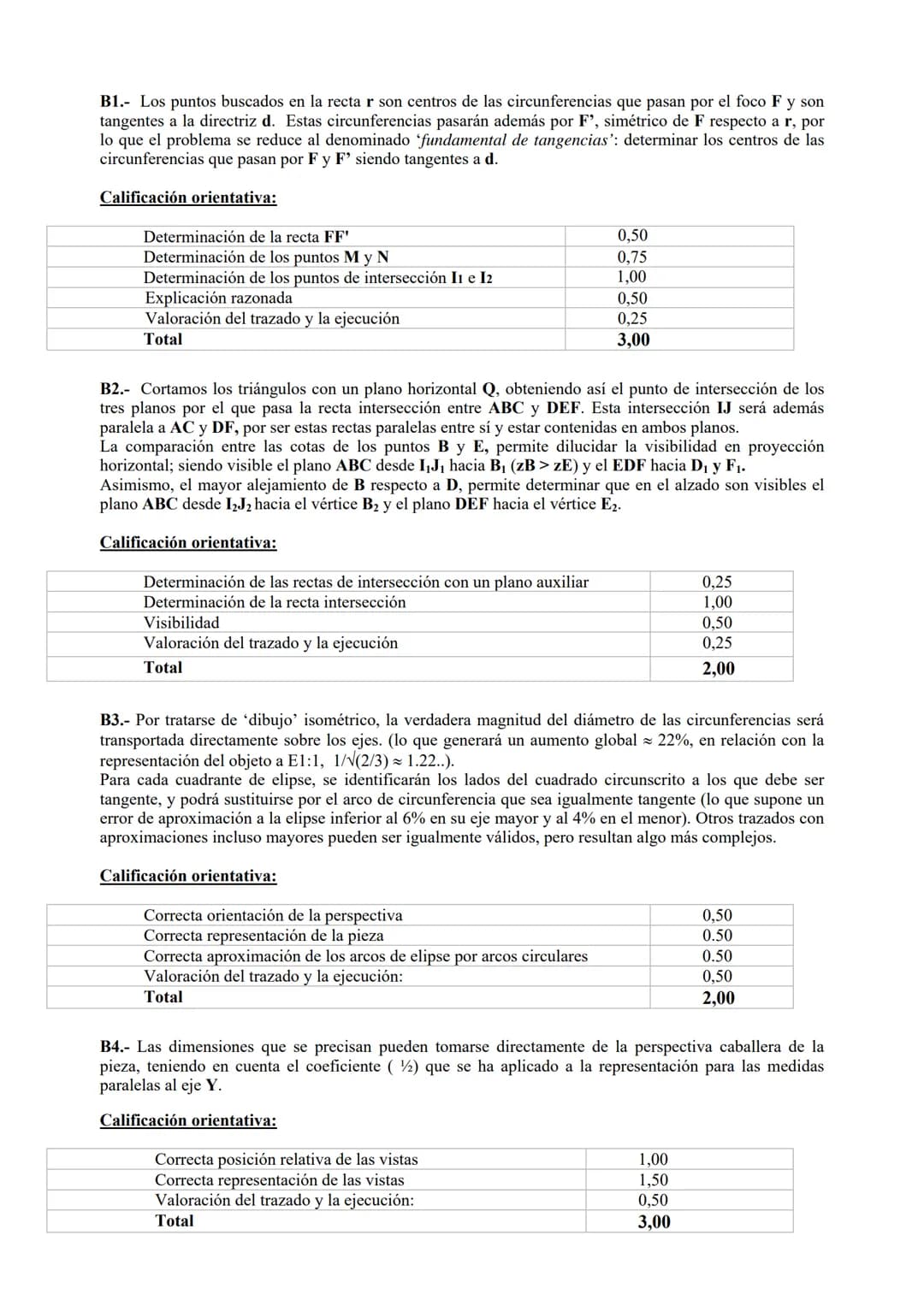 # UNIVERSIDADES PÚBLICAS DE LA COMUNIDAD DE MADRID
EVALUACIÓN PARA EL ACCESO A LAS ENSEÑANZAS
UNIVERSITARIAS OFICIALES DE GRADO
Curso 2021-2