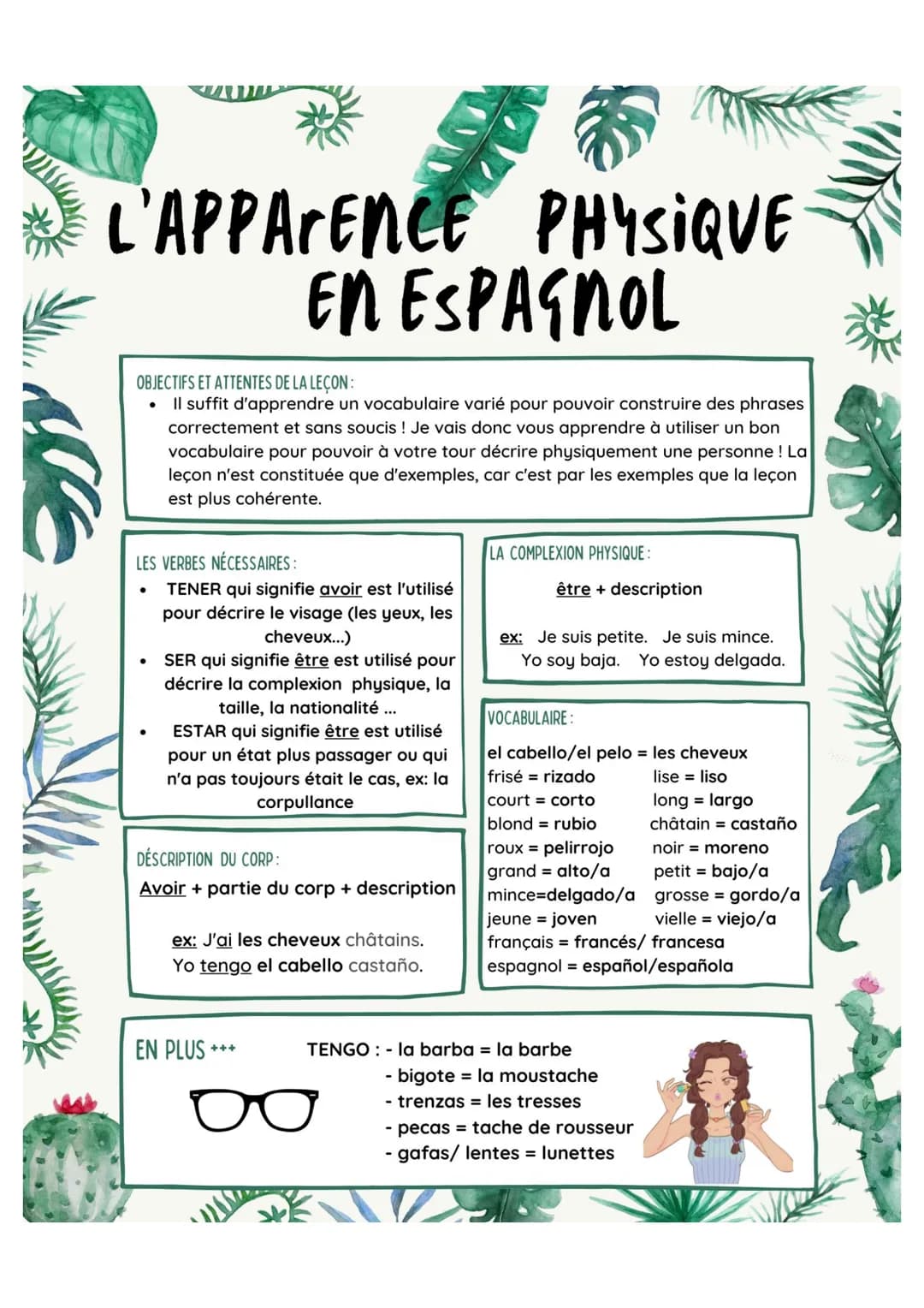 # L'APPARENCE PHYSIQUE
# EN ESPAGNOL

OBJECTIFS ET ATTENTES DE LA LEÇON:
*   Il suffit d'apprendre un vocabulaire varié pour pouvoir constru