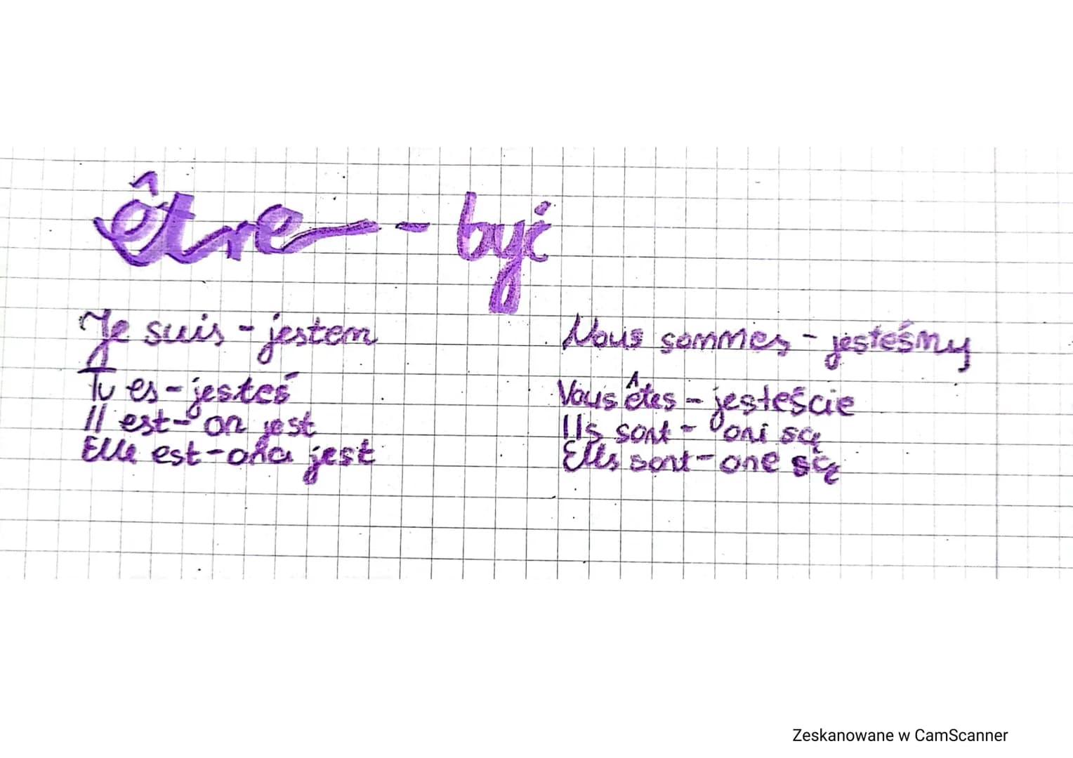 # être - być

Je suis - jestem
Tu es - jesteś
Il est - on jest
Elle est - ona jest

Nous sommes - jesteśmy
Vous êtes - jesteście
Ils sont - 