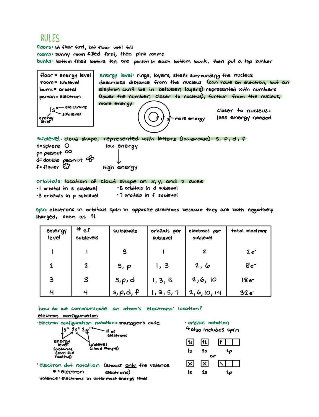 # sig figs
*   all digits that are 100% correct
*   one estimated digit
*   all non zeroes
*   all sandwiched zeroes
*   zeroes that are bot