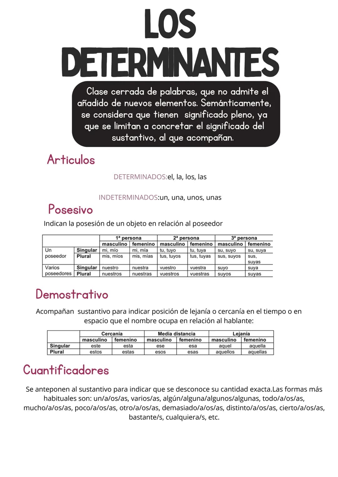 # Categorias
gramaticales

TIPOS DE PALABRAS # Palabras variables

Cuales son?

Que los diferencia.

Mas diferencias

*   Sustantivo
*   Adj